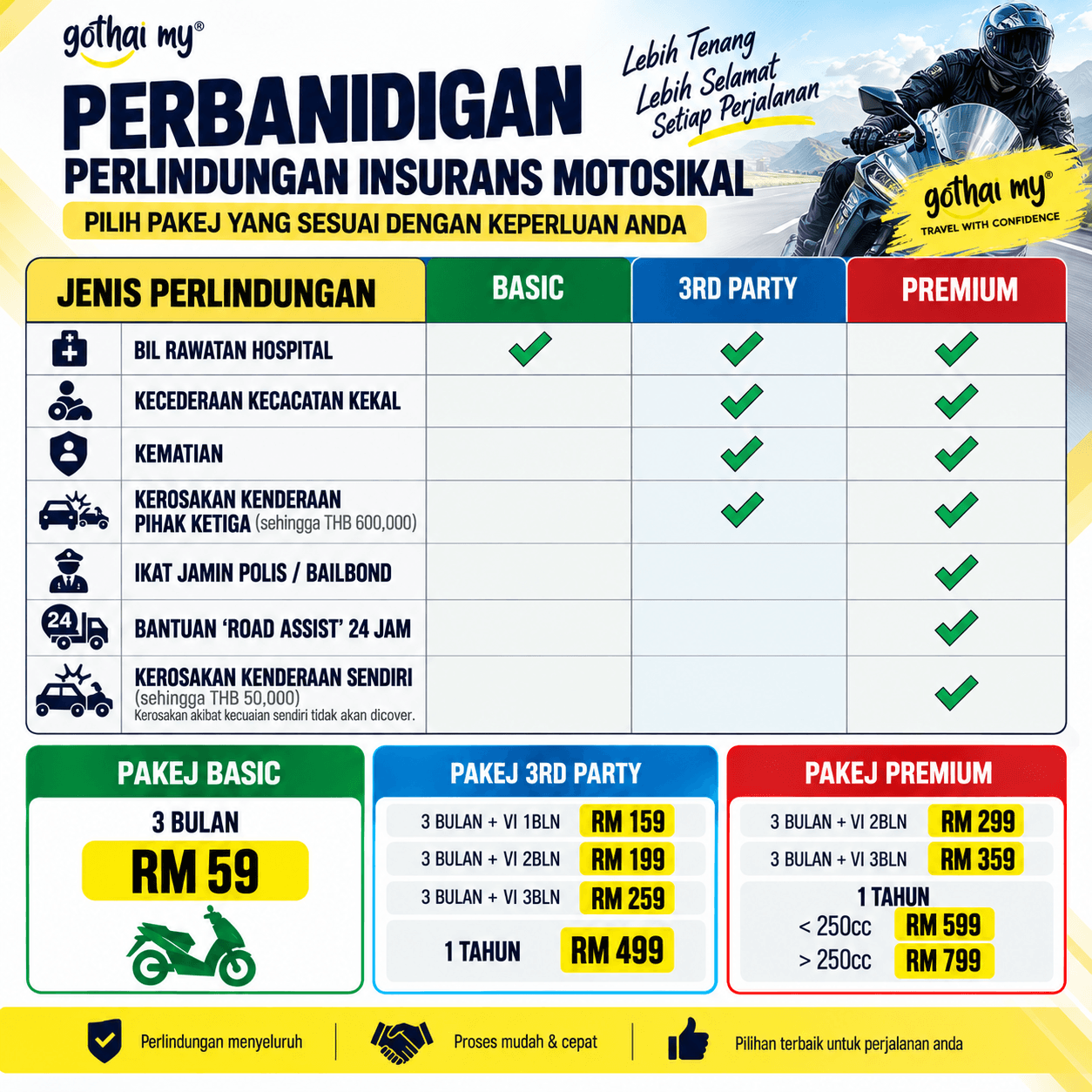 harga pakej gothai motosikal